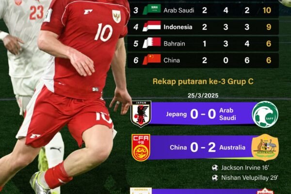 Kualifikasi Piala Dunia 2026: Indonesia Pertahankan Peringkat 4 - Infografik dari ANTARA News